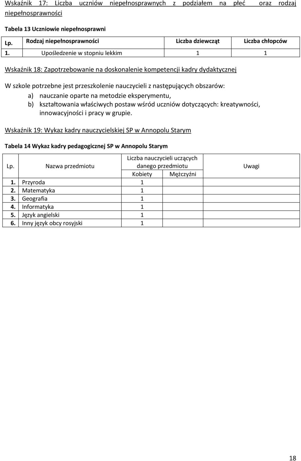 oparte na metodzie eksperymentu, b) kształtowania właściwych postaw wśród uczniów dotyczących: kreatywności, innowacyjności i pracy w grupie.