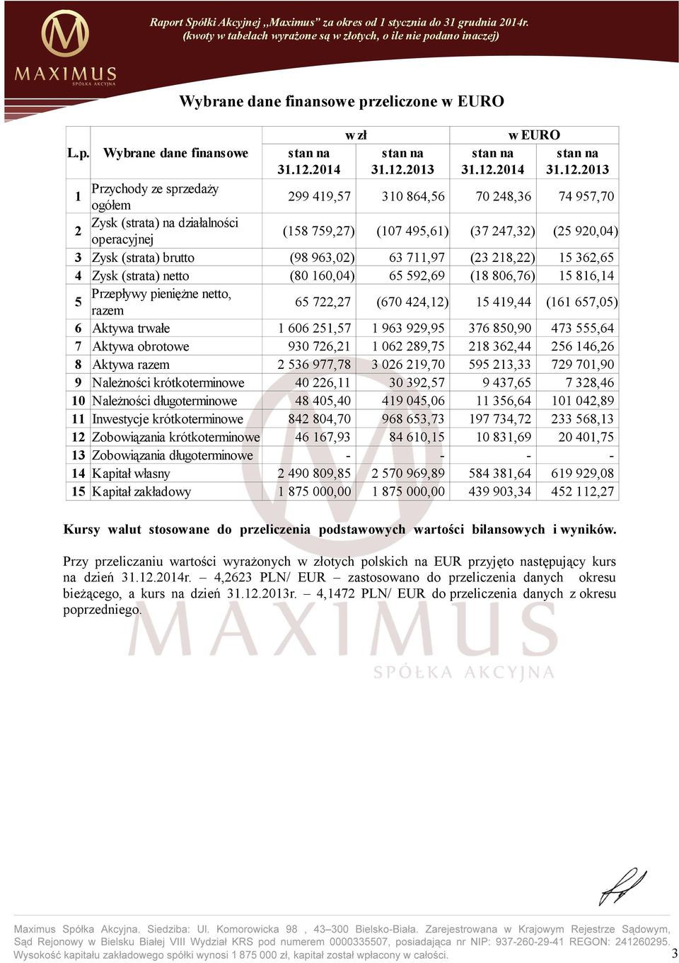 Wybrane dane finansowe 1 2 4 5 6 7 8 9 10 11 12 1 14 15 Przychody ze sprzedaży ogółem Zysk (strata) na działalności operacyjnej Zysk (strata) brutto Zysk (strata) netto Przepływy pieniężne netto,