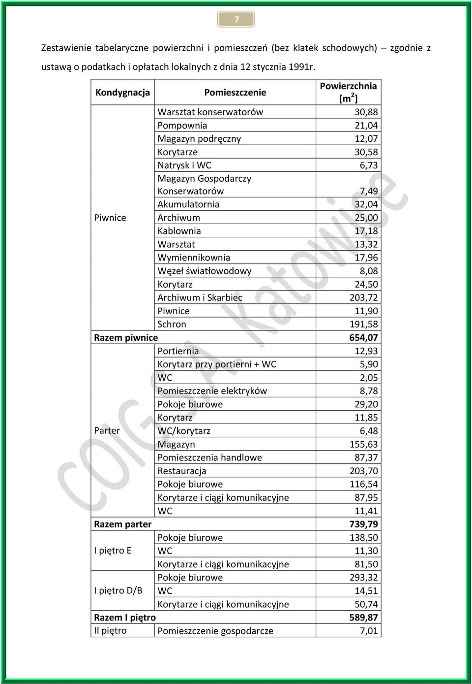 Akumulatornia 32,04 Piwnice Archiwum 25,00 Kablownia 17,18 Warsztat 13,32 Wymiennikownia 17,96 Węzeł światłowodowy 8,08 Korytarz 24,50 Archiwum i Skarbiec 203,72 Piwnice 11,90 Schron 191,58 Razem