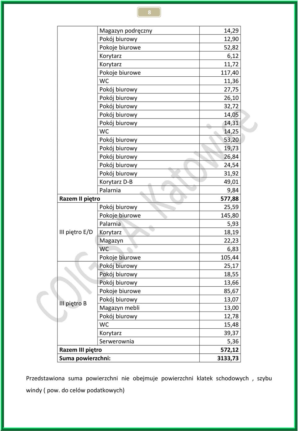 Pokój biurowy 25,59 Pokoje biurowe 145,80 Palarnia 5,93 III piętro E/D Korytarz 18,19 Magazyn 22,23 WC 6,83 Pokoje biurowe 105,44 Pokój biurowy 25,17 Pokój biurowy 18,55 Pokój biurowy 13,66 Pokoje