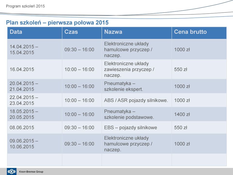 2015 20.05.2015 Elektrniczne układy hamulcwe przyczep / Elektrniczne układy zawieszenia przyczep / szklenie ekspert.