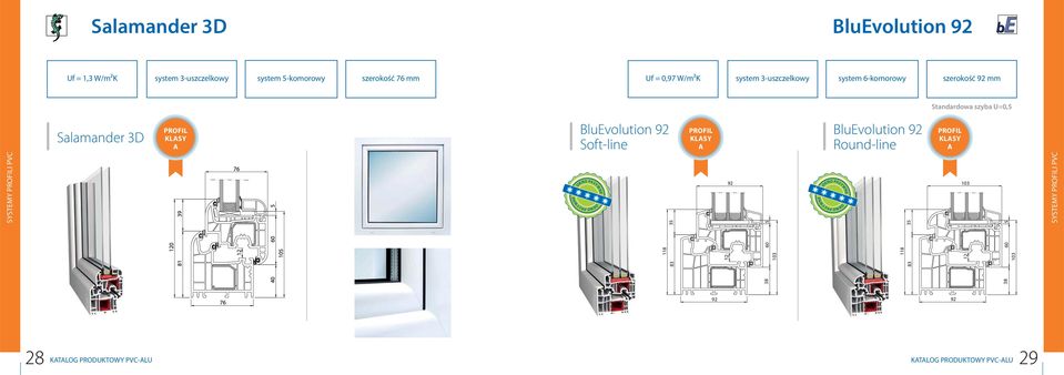 BluEvolution 92 Soft-line PROFIL KLASY A BluEvolution 92 Round-line PROFIL KLASY A KNO PASYWNE OOKNO PASYWNE 118 83 35