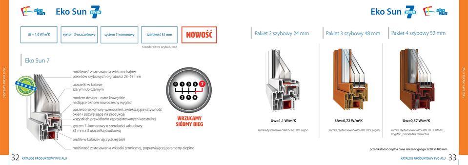 nowoczesny wygląd R 1 3 2 4 6 5 7 poszerzone komory wzmocnień, zwiększające sztywność okien i pozwalające na produkcję wszystkich prawidłowo zaprojektowanych konstrukcji system 7 komorowy o