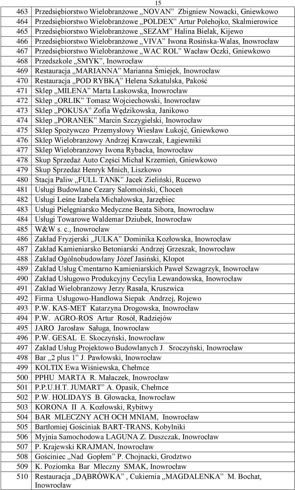 Śmiejek, 470 Restauracja POD RYBKĄ Helena Szkatulska, Pakość 471 Sklep MILENA Marta Laskowska, 472 Sklep ORLIK Tomasz Wojciechowski, 473 Sklep POKUSA Zofia Wędzikowska, Janikowo 474 Sklep PORANEK