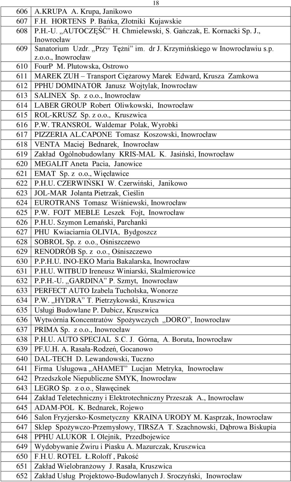 z o.o., Kruszwica 616 P.W. TRANSROL Waldemar Polak, Wyrobki 617 PIZZERIA AL.CAPONE Tomasz Koszowski, 618 VENTA Maciej Bednarek, 619 Zakład Ogólnobudowlany KRIS-MAL K.