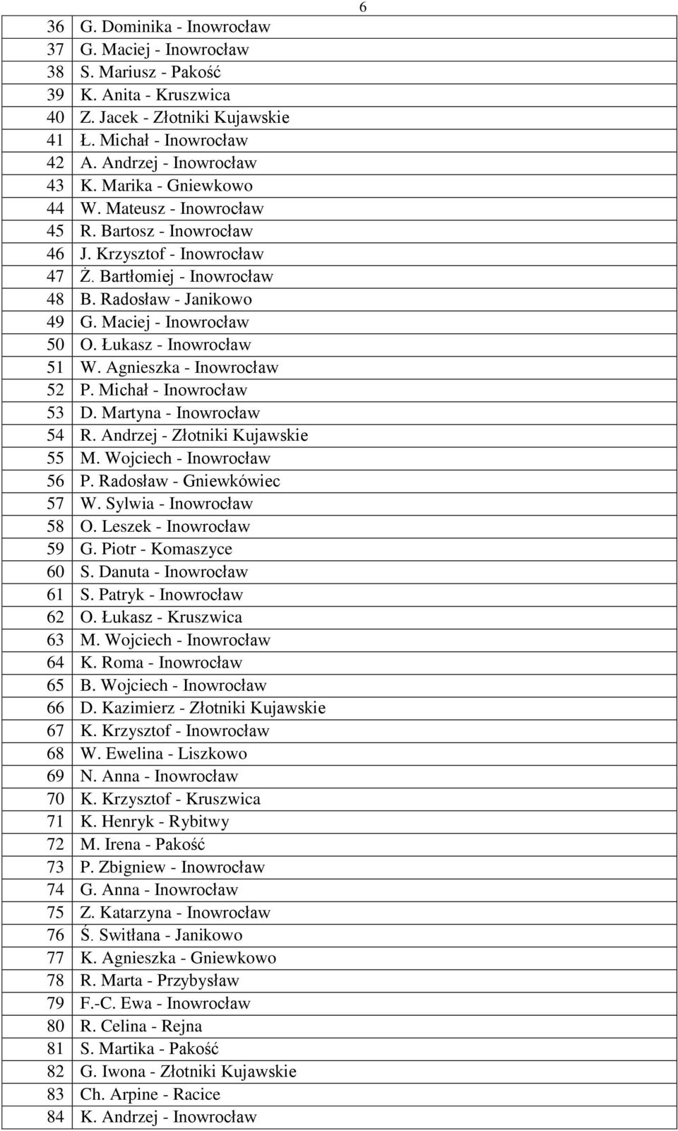 Wojciech - 56 P. Radosław - Gniewkówiec 57 W. Sylwia - 58 O. Leszek - 59 G. Piotr - Komaszyce 60 S. Danuta - 61 S. Patryk - 62 O. Łukasz - Kruszwica 63 M. Wojciech - 64 K. Roma - 65 B.