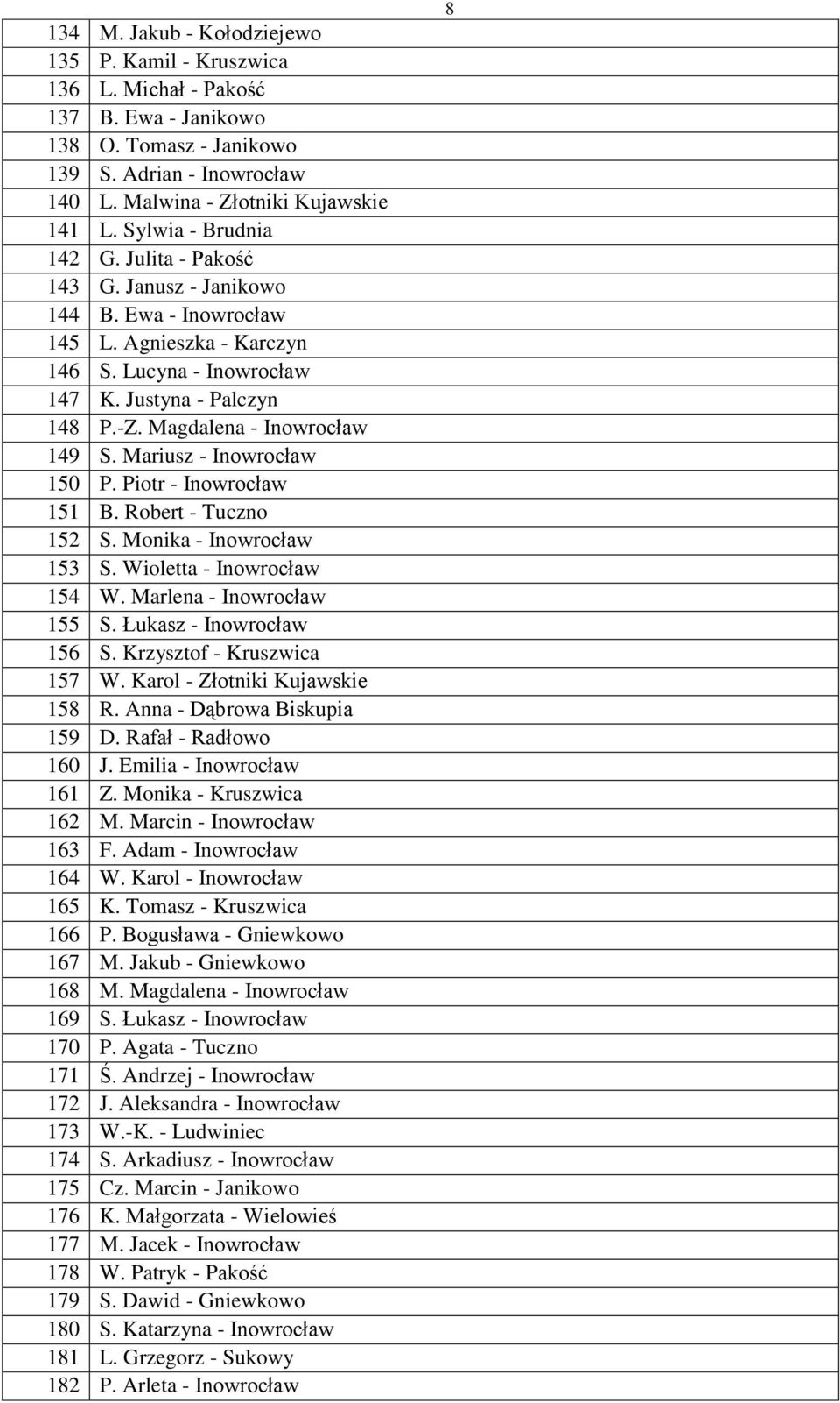 Piotr - 151 B. Robert - Tuczno 152 S. Monika - 153 S. Wioletta - 154 W. Marlena - 155 S. Łukasz - 156 S. Krzysztof - Kruszwica 157 W. Karol - Złotniki Kujawskie 158 R. Anna - Dąbrowa Biskupia 159 D.