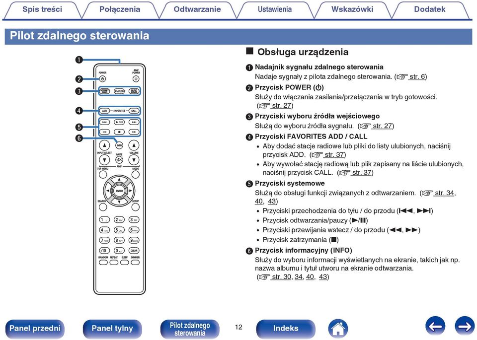 / ABC DEF 4 GHI JKL 6 MNO PQRS TUV WXYZ +10 0 AMP POWER MUSIC SERVER CALL * CLEAR DIMMER o Obsługa urządzenia A Nadajnik sygnału zdalnego Nadaje sygnały z pilota zdalnego. (v str.