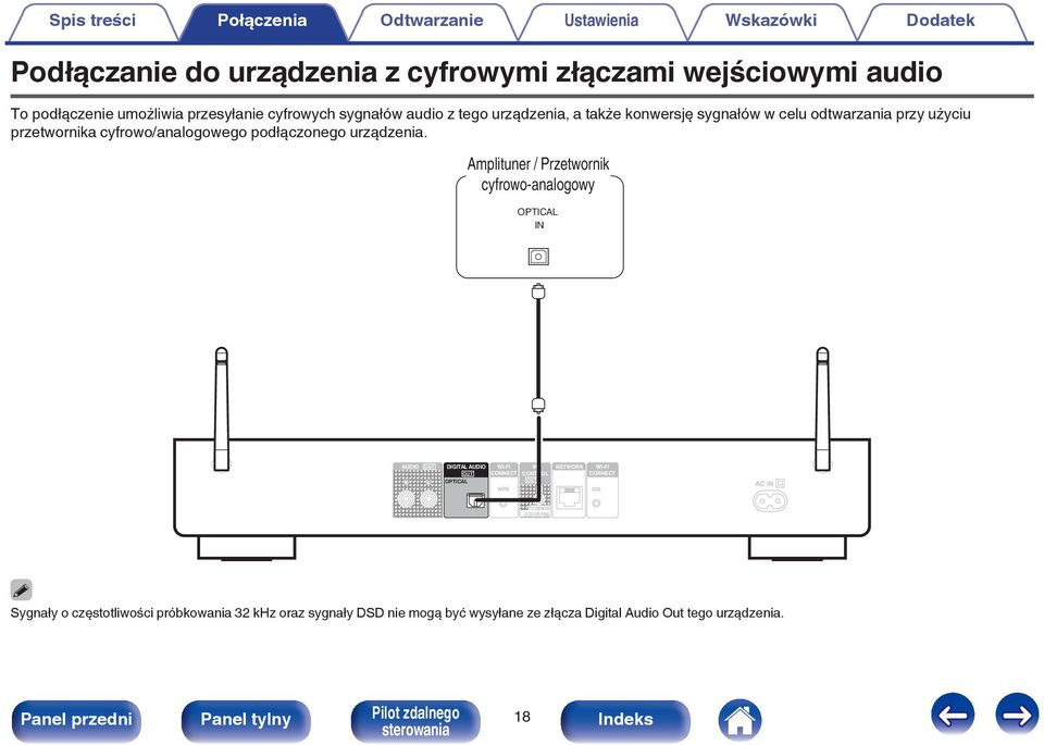 urządzenia.