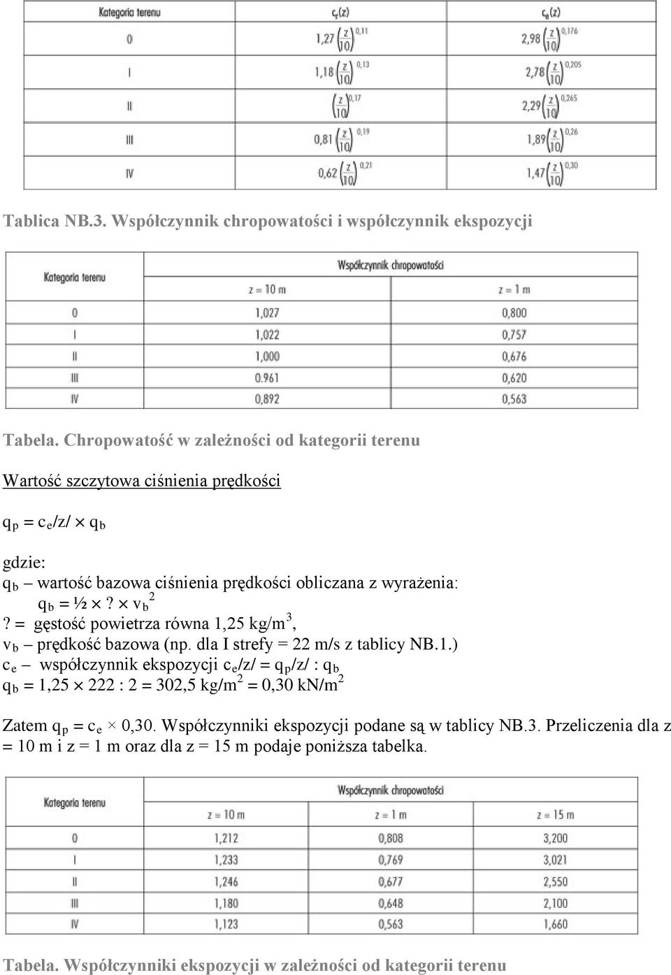 q b = ½? v b 2? = gęstość powietrza równa 1,25 kg/m 3, v b prędkość bazowa (np. dla I strefy = 22 m/s z tablicy NB.1.) c e współczynnik ekspozycji c e /z/ = q p /z/ : q b q b = 1,25 222 : 2 = 302,5 kg/m 2 = 0,30 kn/m 2 Zatem q p = c e 0,30.