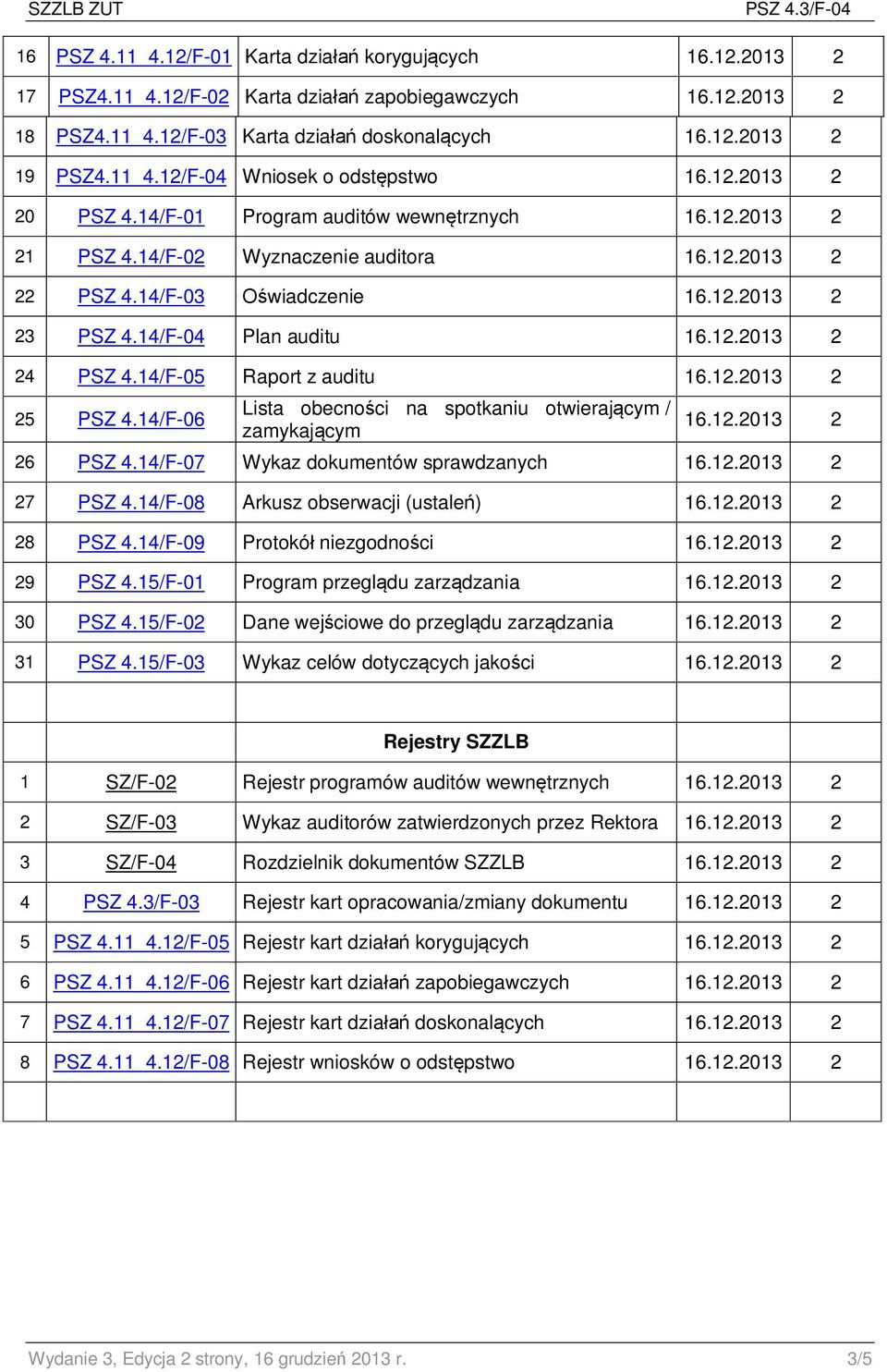 14/F-03 Oświadczenie 16.12.2013 2 23 PSZ 4.14/F-04 Plan auditu 16.12.2013 2 24 PSZ 4.14/F-05 Raport z auditu 16.12.2013 2 25 PSZ 4.14/F-06 Lista obecności na spotkaniu otwierającym / zamykającym 16.