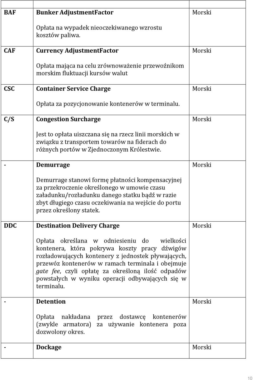 Congestion Surcharge Jest to opłata uiszczana się na rzecz linii morskich w związku z transportem towarów na fiderach do różnych portów w Zjednoczonym Królestwie.