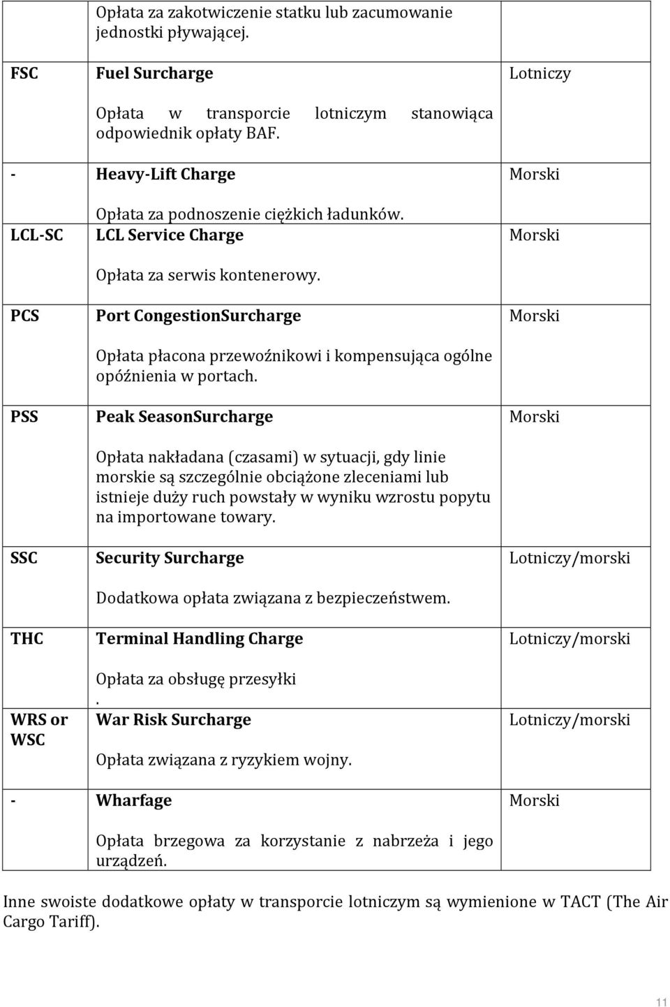 Port CongestionSurcharge Opłata płacona przewoźnikowi i kompensująca ogólne opóźnienia w portach.