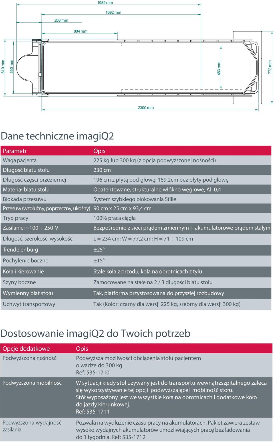 0,4 Blokada przesuwu System szybkiego blokowania Stille Przesuw (wzdłużny, poprzeczny, ukośny) 90 cm x 25 cm x 93,4 cm Tryb pracy 100% praca ciągła Zasilanie: ~100 250 V Bezpośrednio z sieci prądem