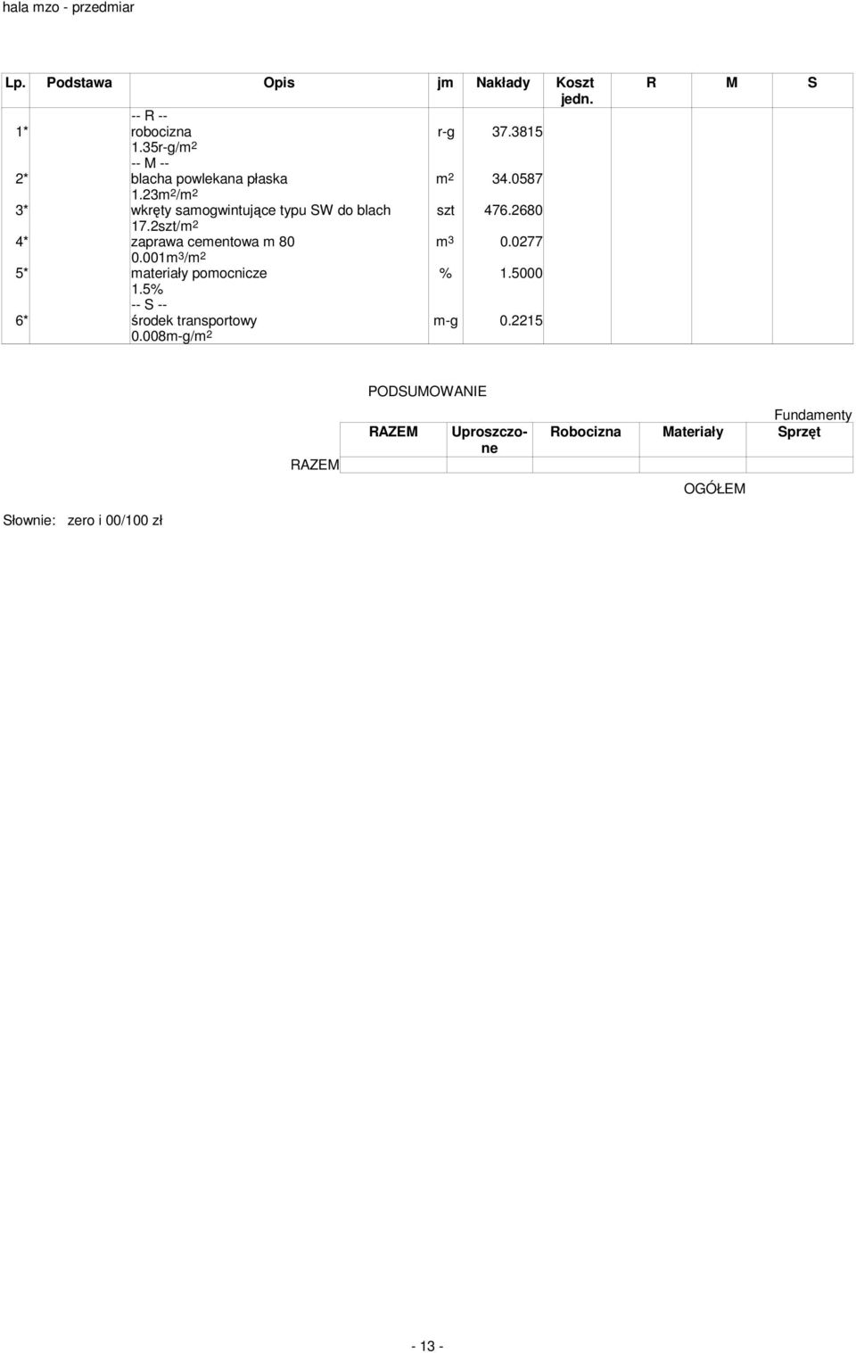 2szt/ 4* zaprawa cementowa m 80 0.0277 0.001 / 5* materiały pomocnicze % 1.