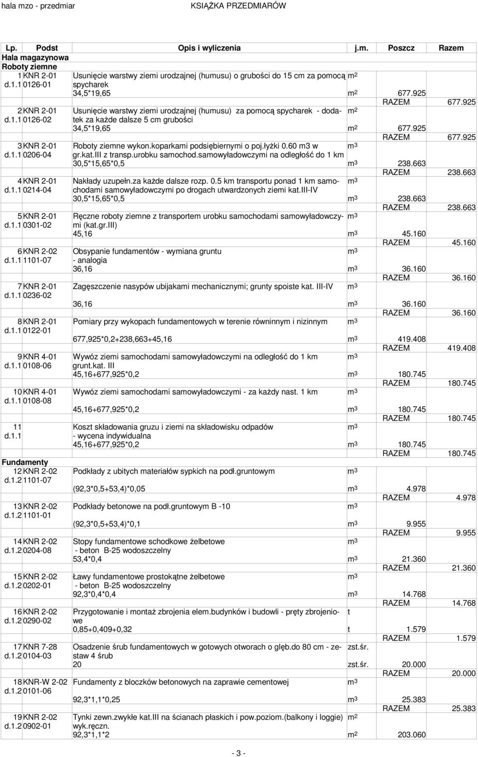 koparkami podsiębiernymi o poj.łyŝki 0.60 m3 w d.1.1 0206-04 gr.kat.iii z transp.urobku samochod.samowyładowczymi na odległość do 1 km 30,5*15,65*0,5 238.663 238.663 4KNR 2-01 Nakłady uzupełn.