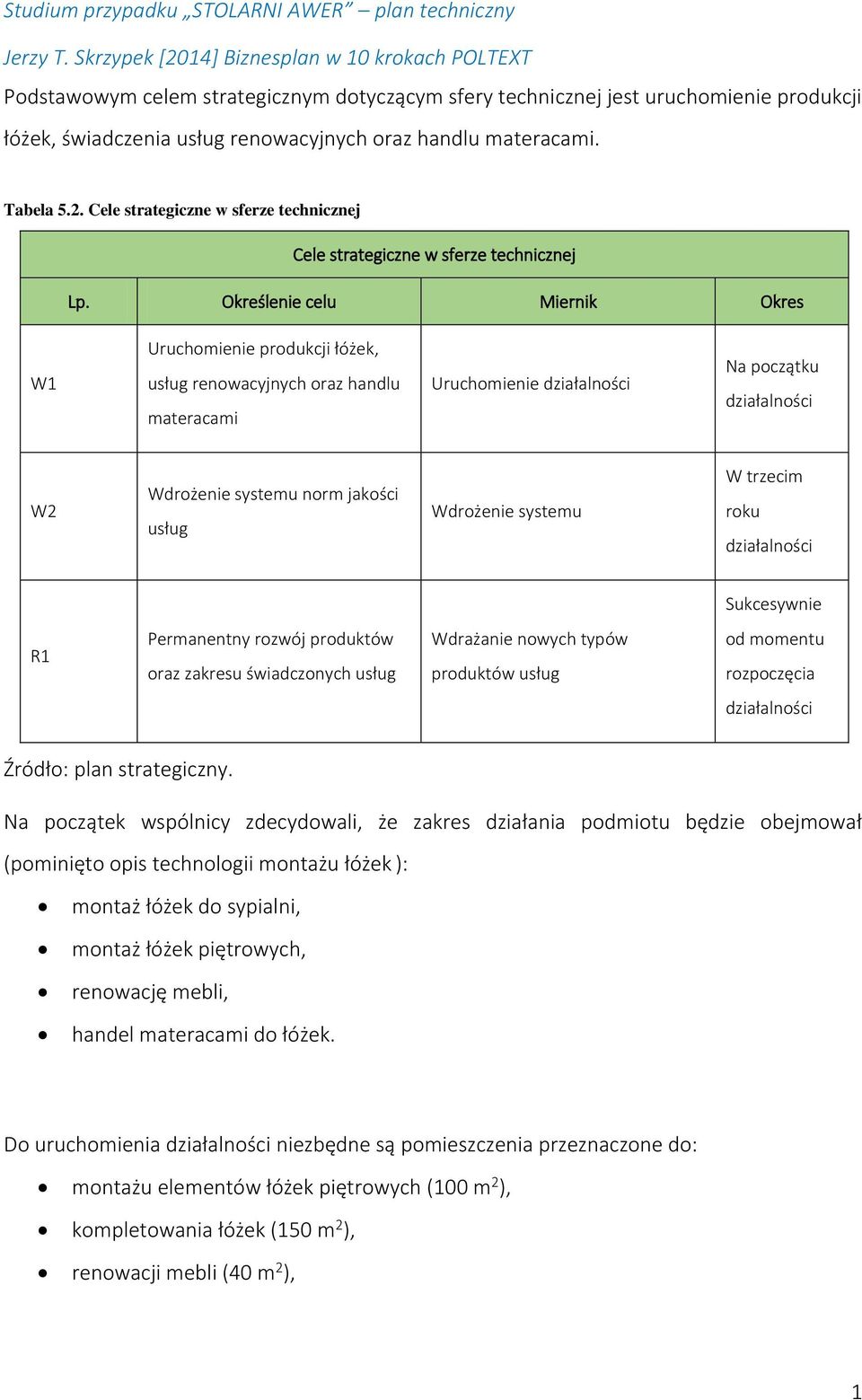 Określenie celu Miernik Okres W1 Uruchomienie produkcji łóżek, usług renowacyjnych oraz handlu materacami Uruchomienie Na początku W2 Wdrożenie systemu norm jakości usług Wdrożenie systemu W trzecim