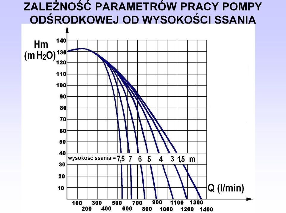 PRACY POMPY