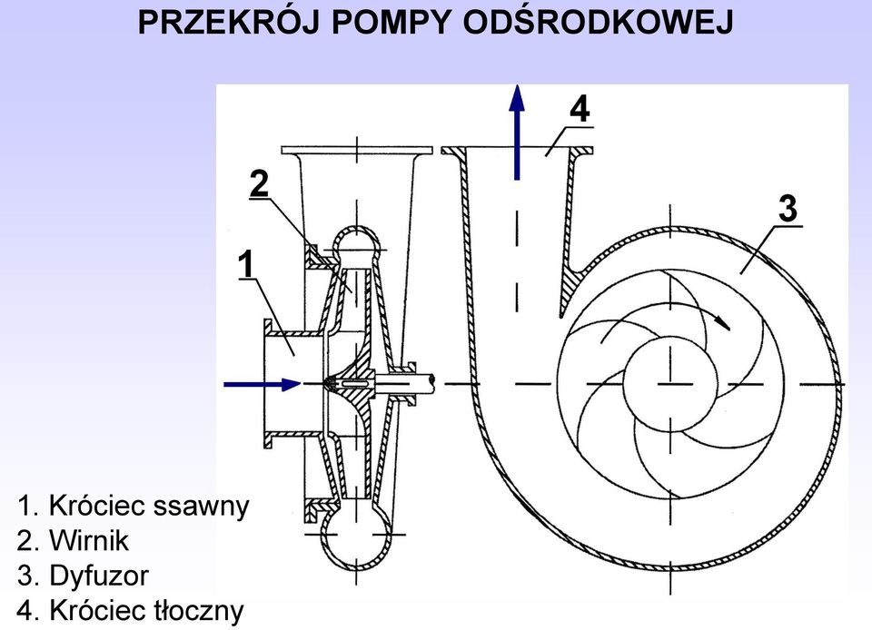 Króciec tłoczny