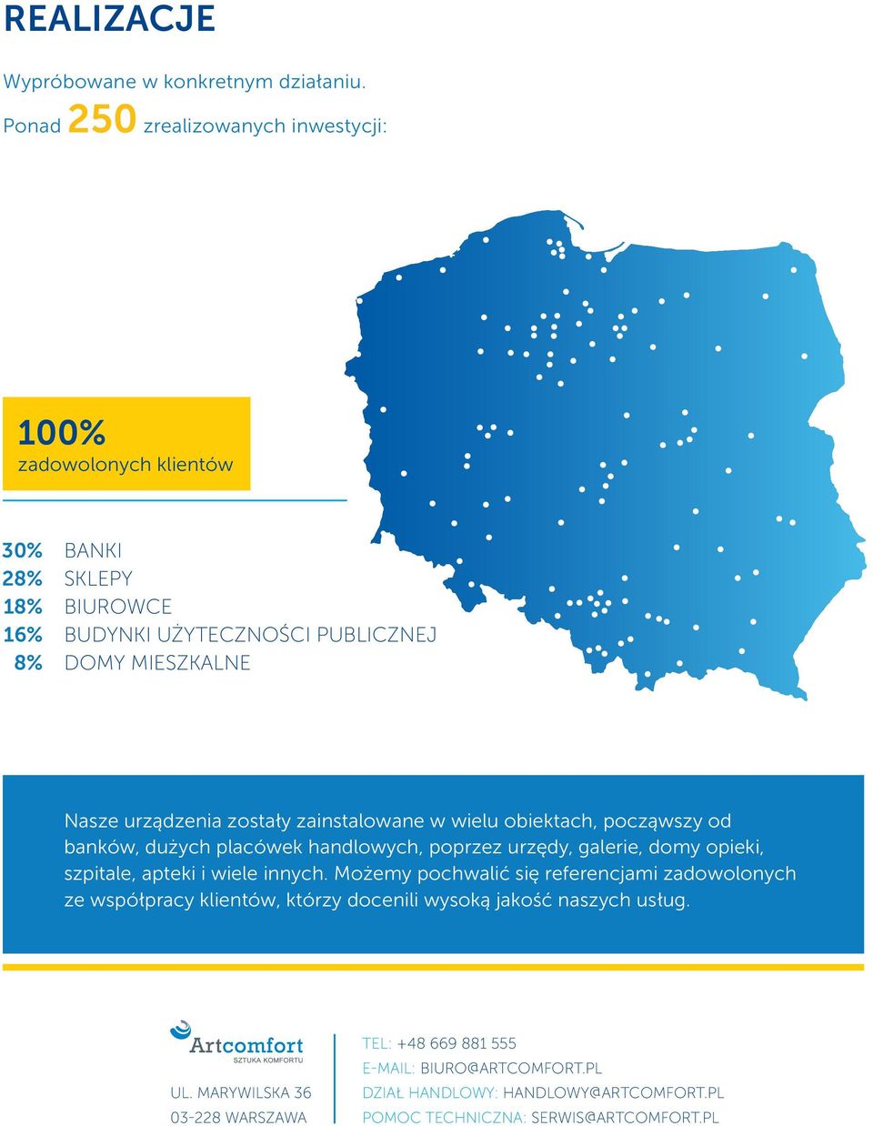 urządzenia zostały zainstalowane w wielu obiektach, począwszy od banków, dużych placówek handlowych, poprzez urzędy, galerie, domy opieki, szpitale, apteki i wiele