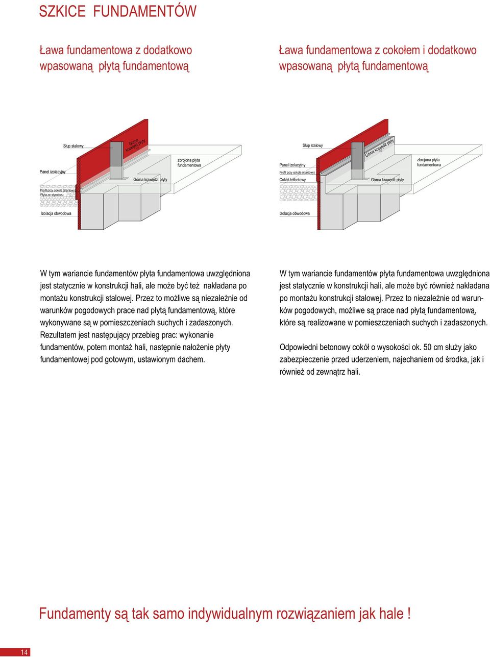 przy cokole (startowy) Płyta ze styroduru Izolacja obwodowa Izolacja obwodowa W tym wariancie fundamentów płyta fundamentowa uwzględniona jest statycznie w konstrukcji hali, ale może być też