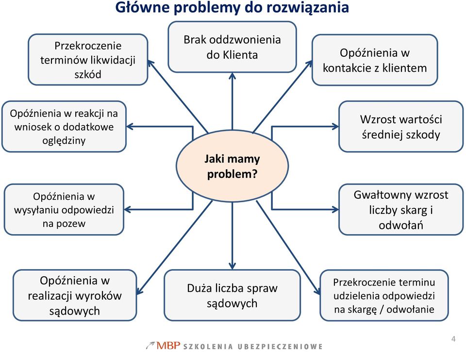 pozew Jaki mamy problem?