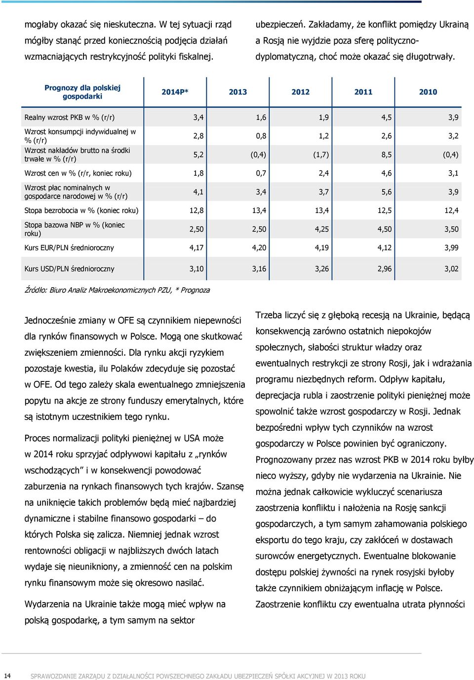 Prognozy dla polskiej gospodarki 2014P* 2013 2012 2011 2010 Realny wzrost PKB w % (r/r) 3,4 1,6 1,9 4,5 3,9 Wzrost konsumpcji indywidualnej w % (r/r) Wzrost nakładów brutto na środki trwałe w % (r/r)