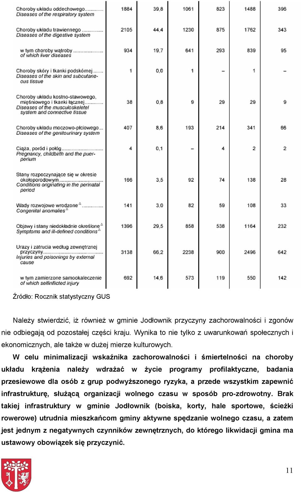 W celu minimalizacji wskaźnika zachorowalności i śmiertelności na choroby układu krążenia należy wdrażać w życie programy profilaktyczne, badania przesiewowe dla osób z grup podwyższonego ryzyka, a