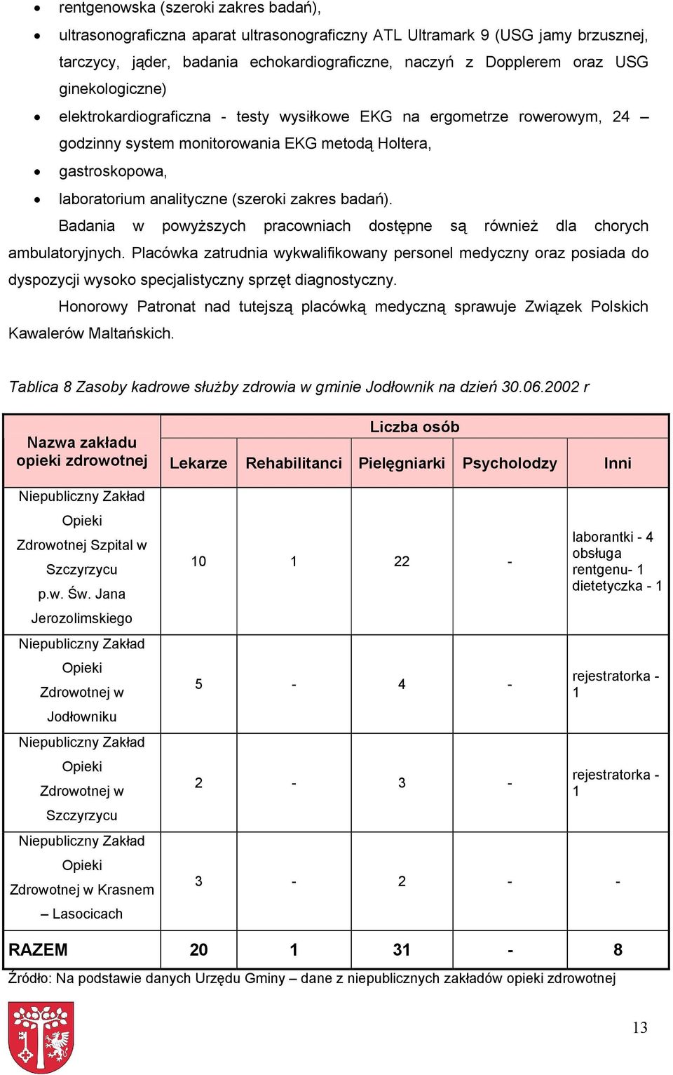 badań). Badania w powyższych pracowniach dostępne są również dla chorych ambulatoryjnych.