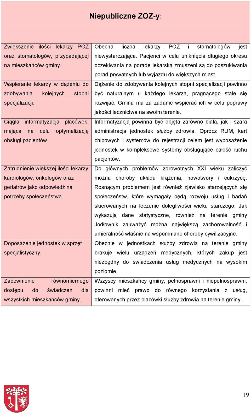 Doposażenie jednostek w sprzęt specjalistyczny. Zapewnienie równomiernego dostępu do świadczeń dla wszystkich mieszkańców gminy. Obecna liczba lekarzy POZ i stomatologów jest niewystarczająca.