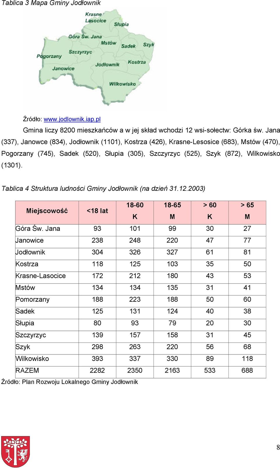 Tablica 4 Struktura ludności Gminy Jodłownik (na dzień 31.12.2003) Miejscowość <18 lat 18-60 18-65 > 60 > 65 K M K M Góra Św.