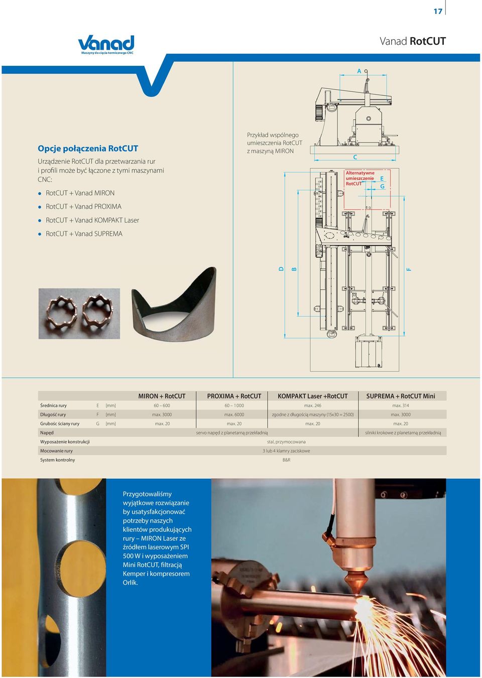 KOMPAKT Laser +RotCUT SUPREMA + RotCUT Mini Średnica rury E [mm] 60 600 60 1 000 max. 246 max. 314 Długość rury F [mm] max. 3000 max. 6000 zgodne z długością maszyny (15x30 = 2500) max.
