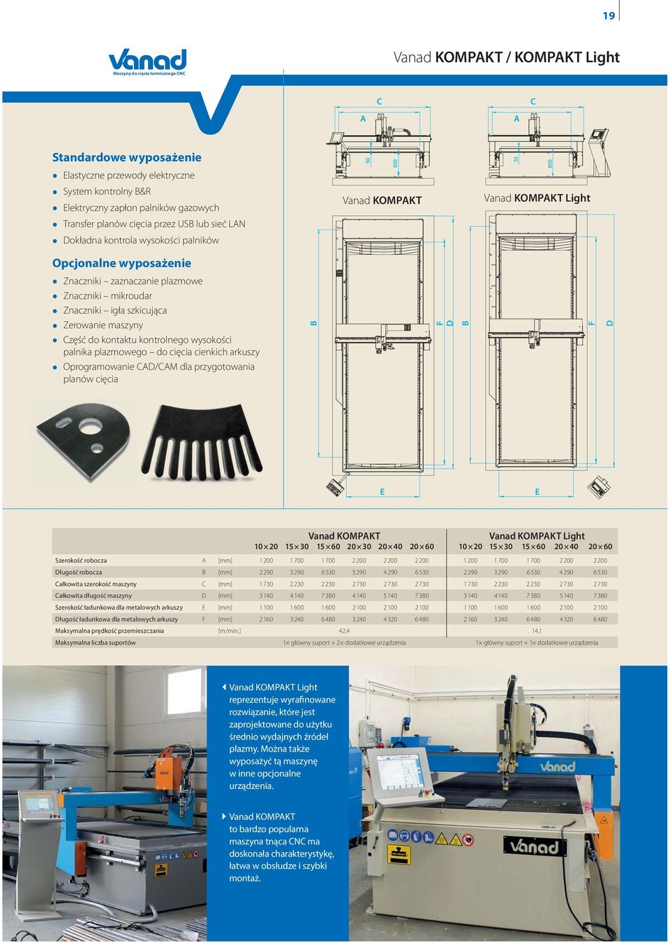 szkicująca Zerowanie maszyny B F D B F D Część do kontaktu kontrolnego wysokości palnika plazmowego do cięcia cienkich arkuszy Oprogramowanie CAD/CAM dla przygotowania planów cięcia E E Vanad KOMPAKT