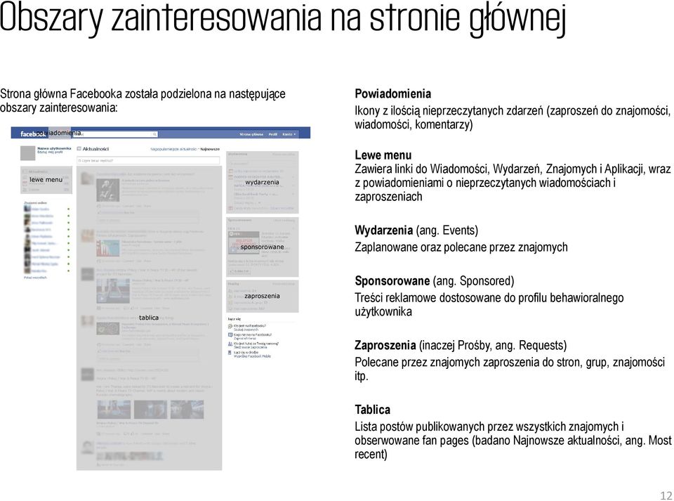 powiadomieniami o nieprzeczytanych wiadomościach i zaproszeniach sponsorowane Wydarzenia (ang. Events) Zaplanowane oraz polecane przez znajomych tablica zaproszenia Sponsorowane (ang.