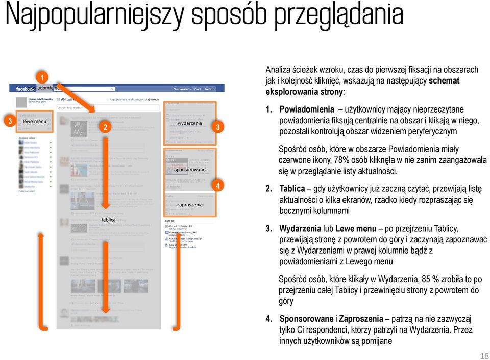 Powiadomienia użytkownicy mający nieprzeczytane powiadomienia fiksują centralnie na obszar i klikają w niego, pozostali kontrolują obszar widzeniem peryferycznym sponsorowane Spośród osób, które w