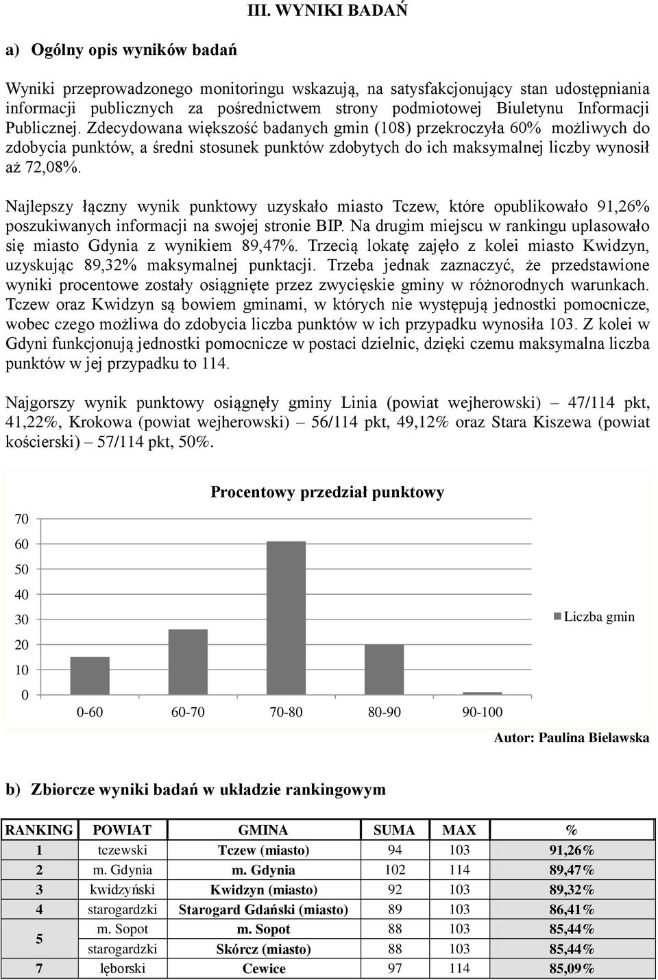 Zdecydowana większość badanych gmin (108) przekroczyła 60% możliwych do zdobycia punktów, a średni stosunek punktów zdobytych do ich maksymalnej liczby wynosił aż 72,08%.