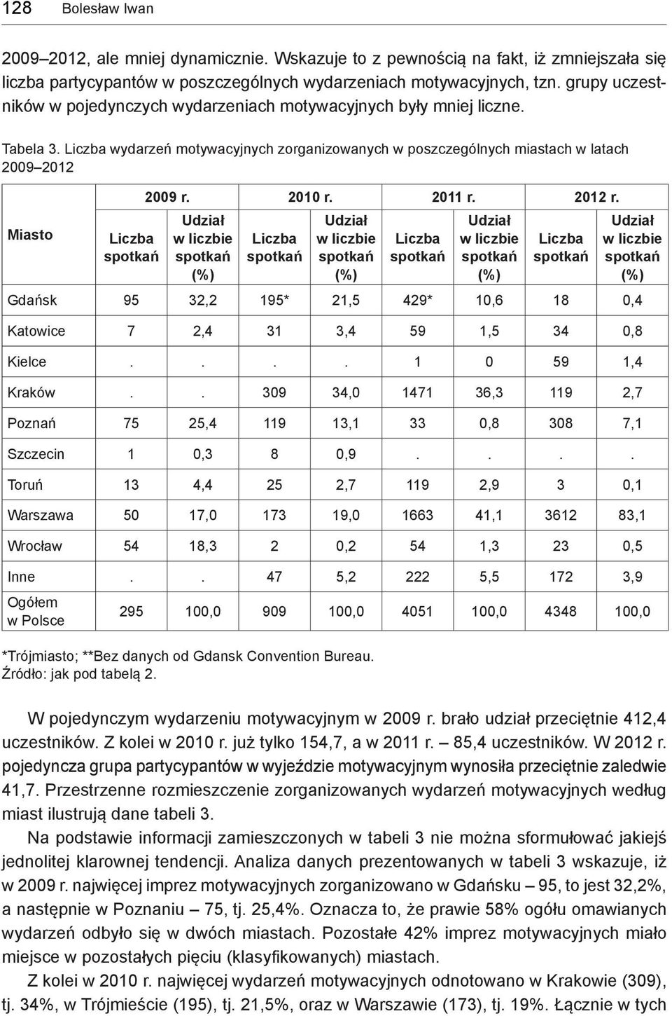 Liczba wydarzeń motywacyjnych zorganizowanych w poszczególnych miastach w latach 2009 2012 Miasto Liczba spotkań 2009 r. 2010 r. 2011 r. 2012 r.