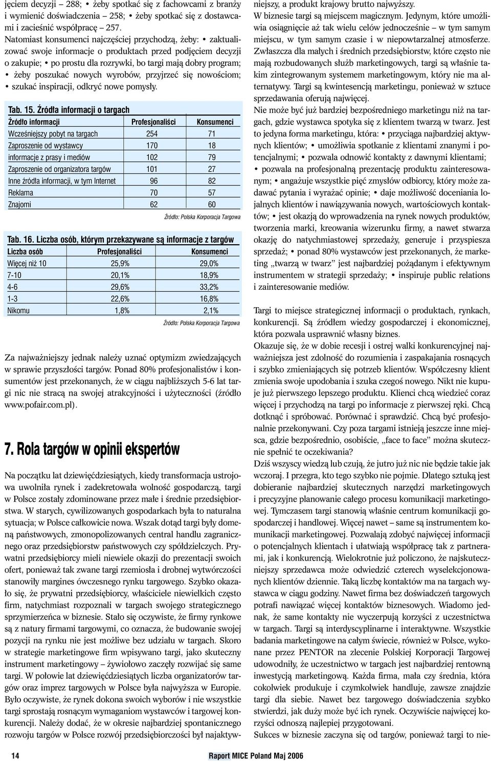 nowych wyrobów, przyjrzeç si nowoêciom; szukaç inspiracji, odkryç nowe pomys y. Tab. 15.