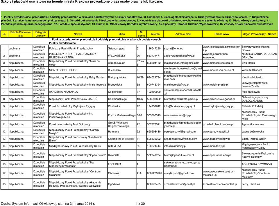 Młodzieżowy dom kultury; 11. Poradnie psychologiczno-pedagogiczne; 12. Poradnie specjalistyczne; 13. Bursy; 14. Młodzieżowy Ośrodek Wychowawczy; 15. Specjalny Ośrodek Szkolno-Wychowawczy; 16.