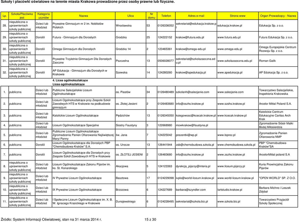 www.omega-edu. Prywatne Trzyletnie Gimnazjum Dla Dorosłych Zaoczne AP Edukacja - Gimnazjum dla Dorosłych w 4.