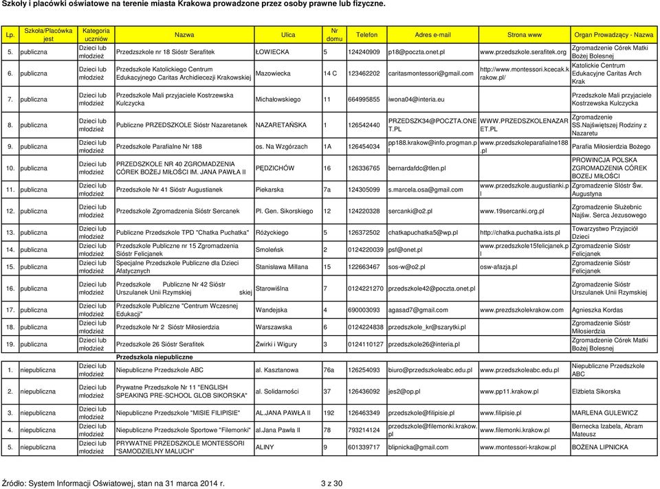 / Zgromadzenie Córek Matki Bożej Bolesnej Katolickie Centrum Edukacyjne Caritas Arch Krak 7. publiczna Przedszkole Mali przyjaciele Kostrzewska Kulczycka Michałowskiego 11 664995855 iwona04@interia.