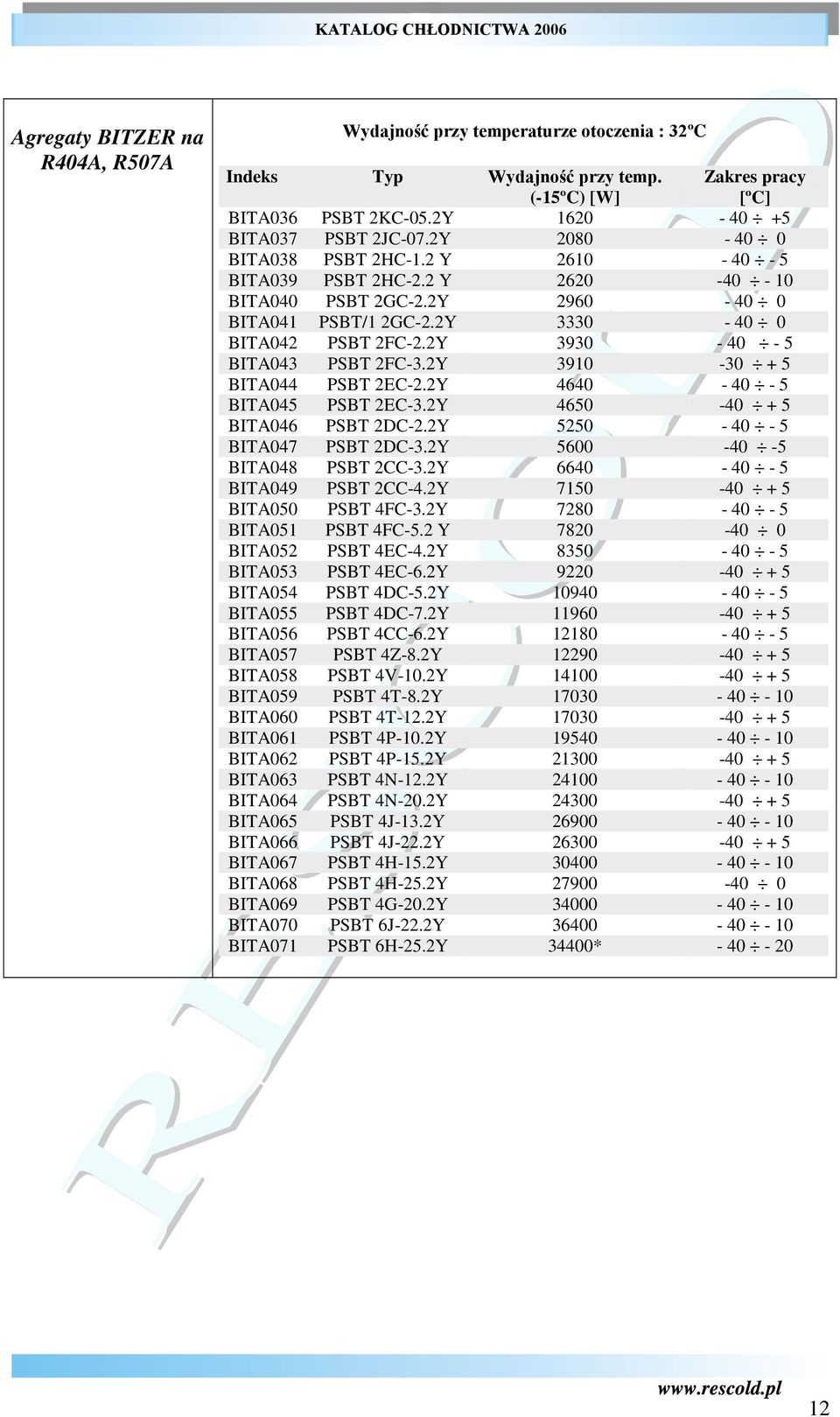 2Y 3930-40 - 5 BITA043 PSBT 2FC-3.2Y 3910-30 + 5 BITA044 PSBT 2EC-2.2Y 4640-40 - 5 BITA045 PSBT 2EC-3.2Y 4650-40 + 5 BITA046 PSBT 2DC-2.2Y 5250-40 - 5 BITA047 PSBT 2DC-3.