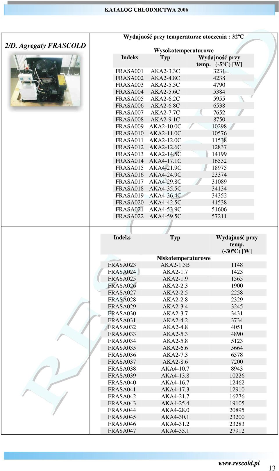 0C 11538 FRASA012 AKA2-12.6C 12837 FRASA013 AKA2-14.5C 14199 FRASA014 AKA4-17.1C 16532 FRASA015 AKA4-21.9C 18975 FRASA016 AKA4-24.9C 23374 FRASA017 AKA4-29.8C 31089 FRASA018 AKA4-35.