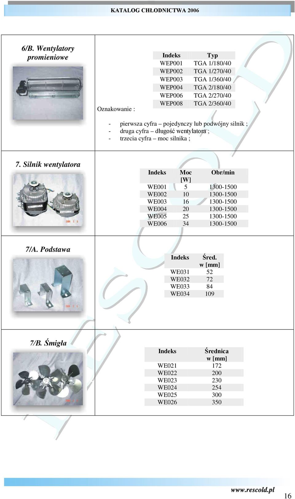 Silnik wentylatora Indeks Moc Obr/min [W] WE001 5 1300-1500 WE002 10 1300-1500 WE003 16 1300-1500 WE004 20 1300-1500 WE005 25 1300-1500 WE006 34