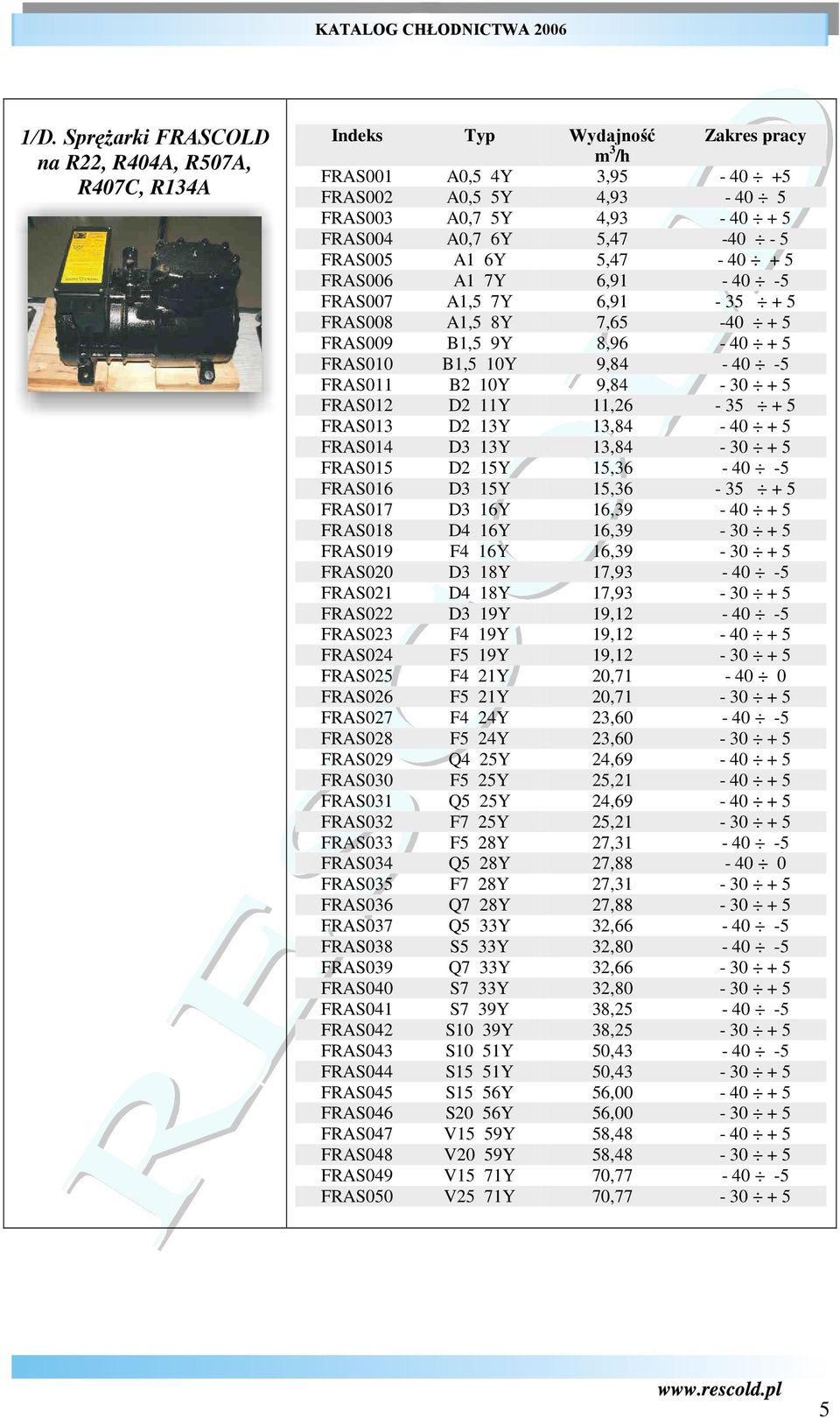 5 FRAS012 D2 11Y 11,26-35 + 5 FRAS013 D2 13Y 13,84-40 + 5 FRAS014 D3 13Y 13,84-30 + 5 FRAS015 D2 15Y 15,36-40 -5 FRAS016 D3 15Y 15,36-35 + 5 FRAS017 D3 16Y 16,39-40 + 5 FRAS018 D4 16Y 16,39-30 + 5