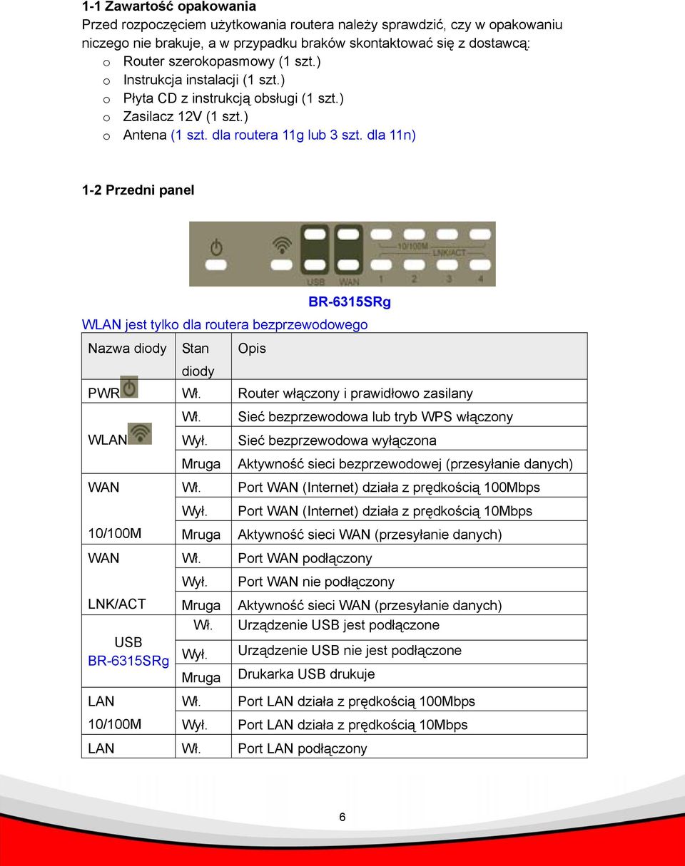 dla 11n) 1-2 Przedni panel BR-6315SRg WLAN jest tylko dla routera bezprzewodowego Nazwa diody Stan diody Opis PWR Wł. Router włączony i prawidłowo zasilany WLAN WAN Wł. Wył.