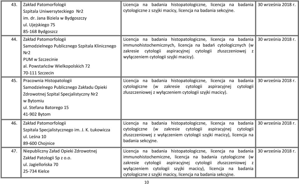 Pracownia Histopatologii Samodzielnego Publicznego Zakładu Opieki Zdrowotnej Szpital Specjalistyczny Nr2 w Bytomiu ul. Stefana Batorego 15 41-902 Bytom 46.