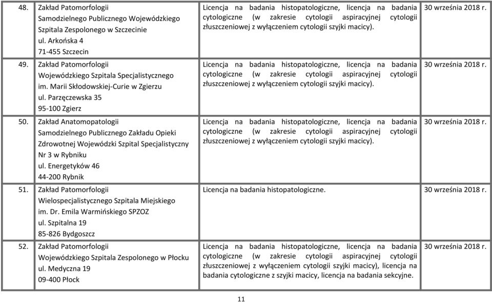 Zakład Anatomopatologii Samodzielnego Publicznego Zakładu Opieki Zdrowotnej Wojewódzki Szpital Specjalistyczny Nr 3 w Rybniku ul. Energetyków 46 44-200 Rybnik 51.