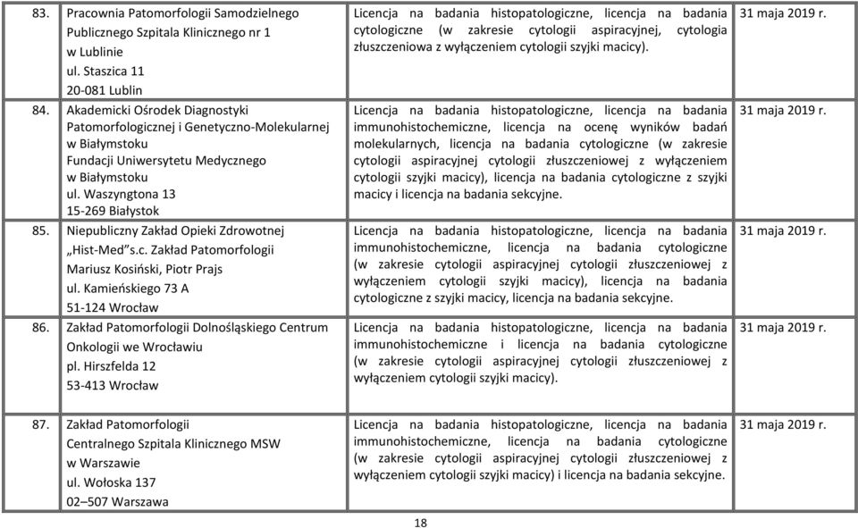 Niepubliczny Zakład Opieki Zdrowotnej Hist-Med s.c. Zakład Patomorfologii Mariusz Kosiński, Piotr Prajs ul. Kamieńskiego 73 A 51-124 Wrocław 86.
