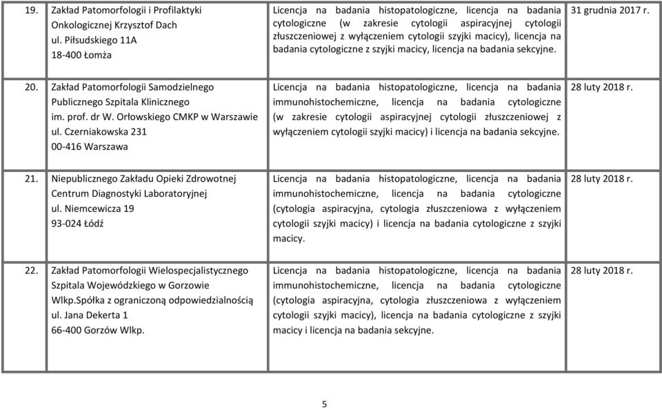 7 r. 20. Zakład Patomorfologii Samodzielnego Publicznego Szpitala Klinicznego im. prof. dr W. Orłowskiego CMKP w Warszawie ul.